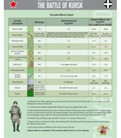 Platoon Commander Deluxe: The Battle of Kursk (Inglés)