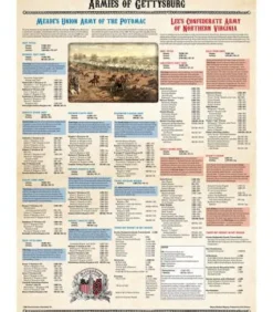 Strategy & Tactics Quarterly 13: Gettysburg Analisis & Alternatives (Inglés)